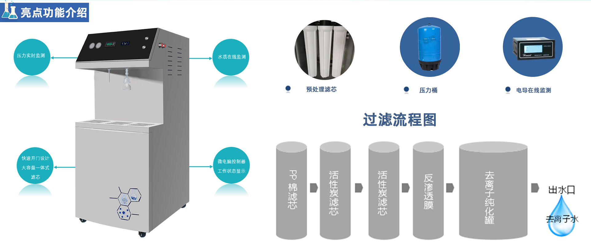 PRO-PLUS大產(chǎn)量型去離子水系統(tǒng) PRO-PLUS大產(chǎn)量型去離子水系統(tǒng)